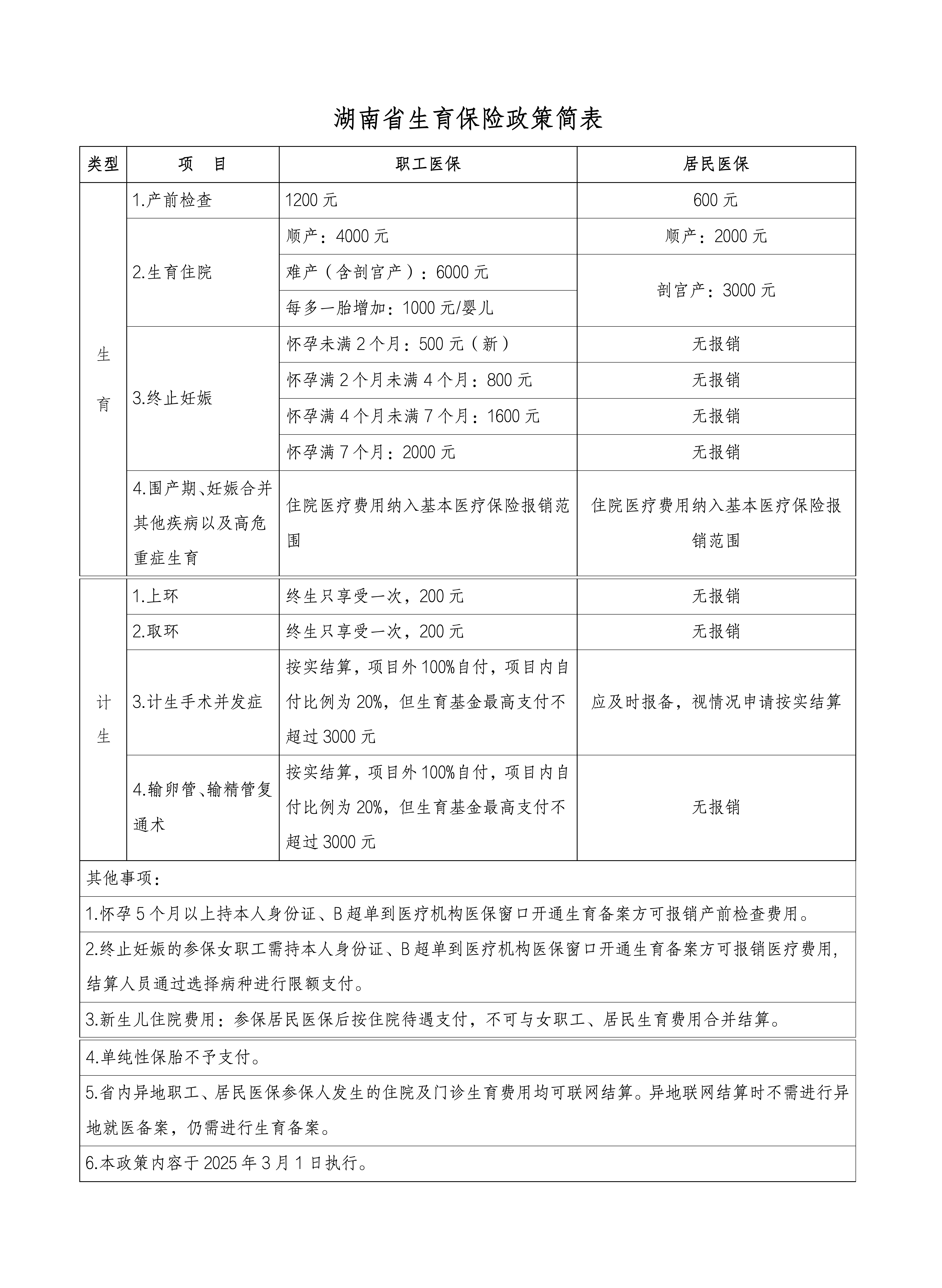 2025年湖南省生育保险政策_01.png