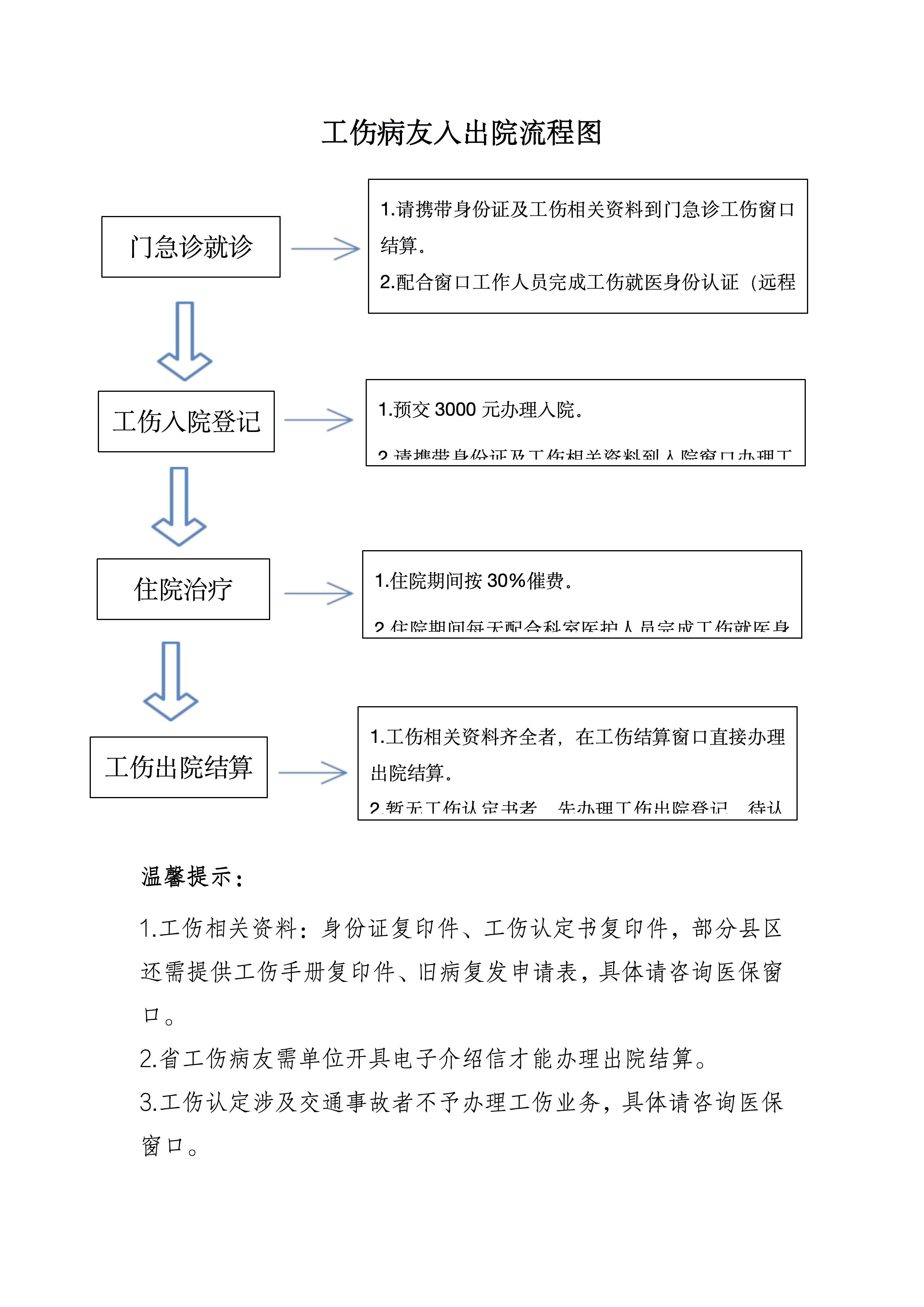 工伤保险相关政策_02.png 工伤保险相关政策_02.png