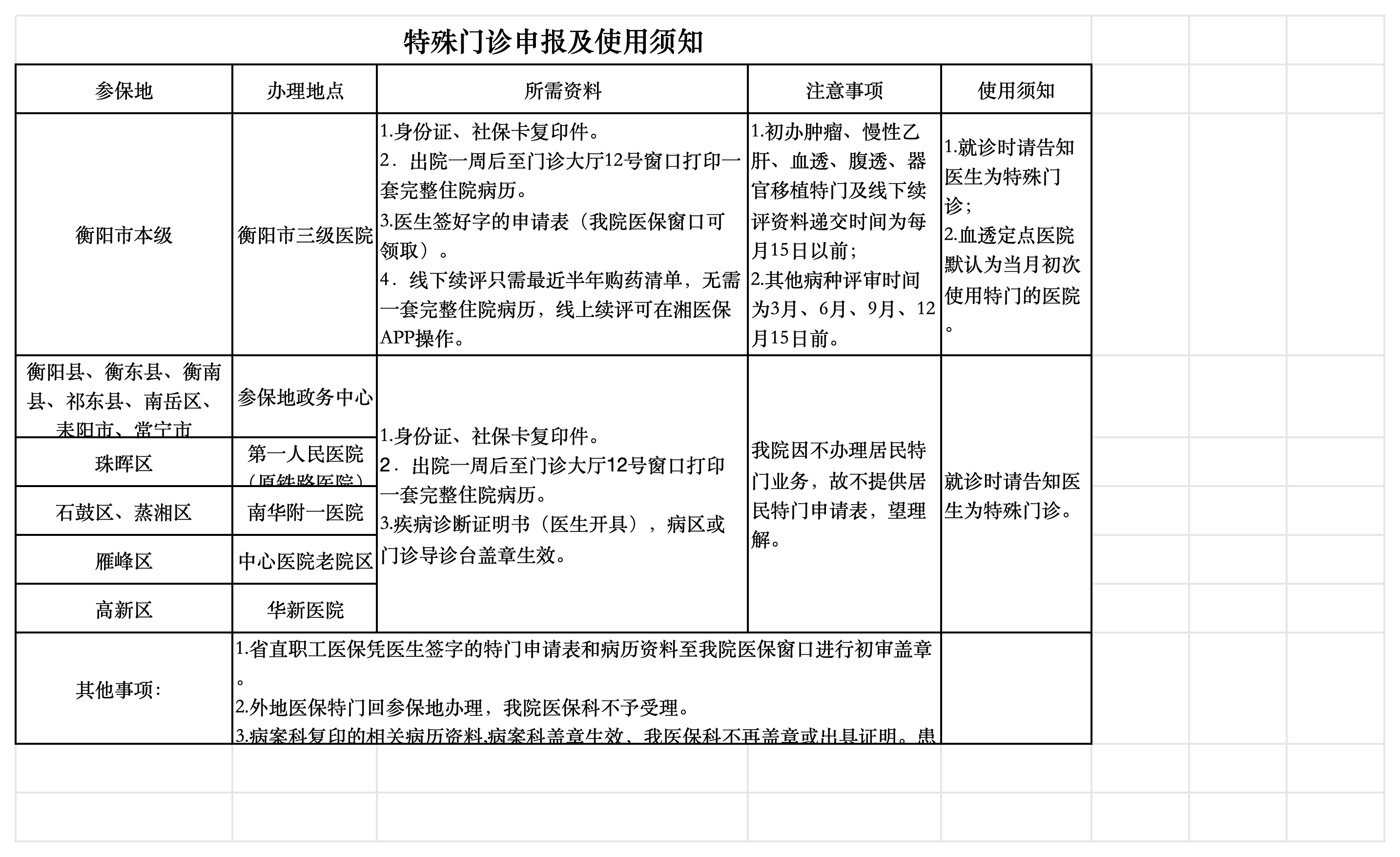 特殊门诊申报及使用须知_Sheet1(1).png