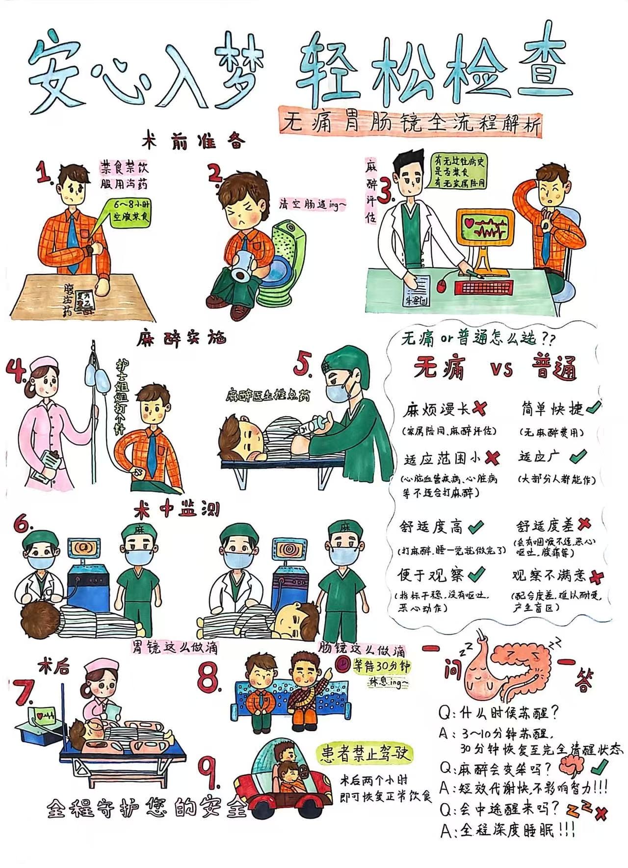 麻醉科+刘孟婷+安心入梦 轻松检查——无痛胃肠镜全流程解析.jpg 麻醉科+刘孟婷+安心入梦 轻松检查——无痛胃肠镜全流程解析.jpg