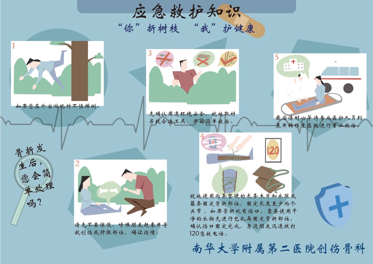 创伤骨科+应急救护知识.jpg