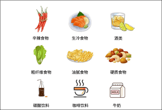 12.炎症性肠病饮食管理 消化内科 5.17319.png
