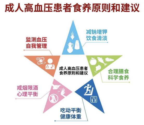 9.国内外公认的高血压的饮食看这里 4.22-4.28神经内科一区183.png