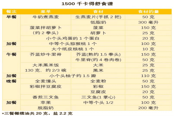 9.国内外公认的高血压的饮食看这里 4.22-4.28神经内科一区1744.png