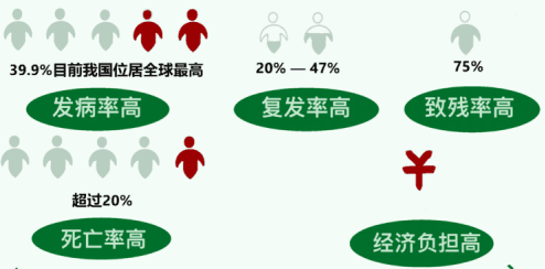 8.卒中识别早，救治效果好 4.22-4.28神经内科一区1015.png