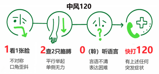 8.卒中识别早，救治效果好 4.22-4.28神经内科一区1267.png