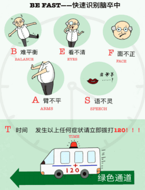 8.卒中识别早，救治效果好 4.22-4.28神经内科一区1497.png