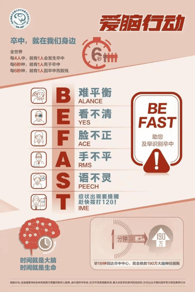 8.卒中识别早,救治效果好 4.22-4.28神经内科一区1729.png 8.卒中识别早,救治效果好 4.22-4.28神经内科一区1729.png