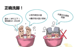 15.做“足”功课,让你远离糖足困扰!9W内分泌与营养5.6-5.12965.png 15.做“足”功课,让你远离糖足困扰!9W内分泌与营养5.6-5.12965.png